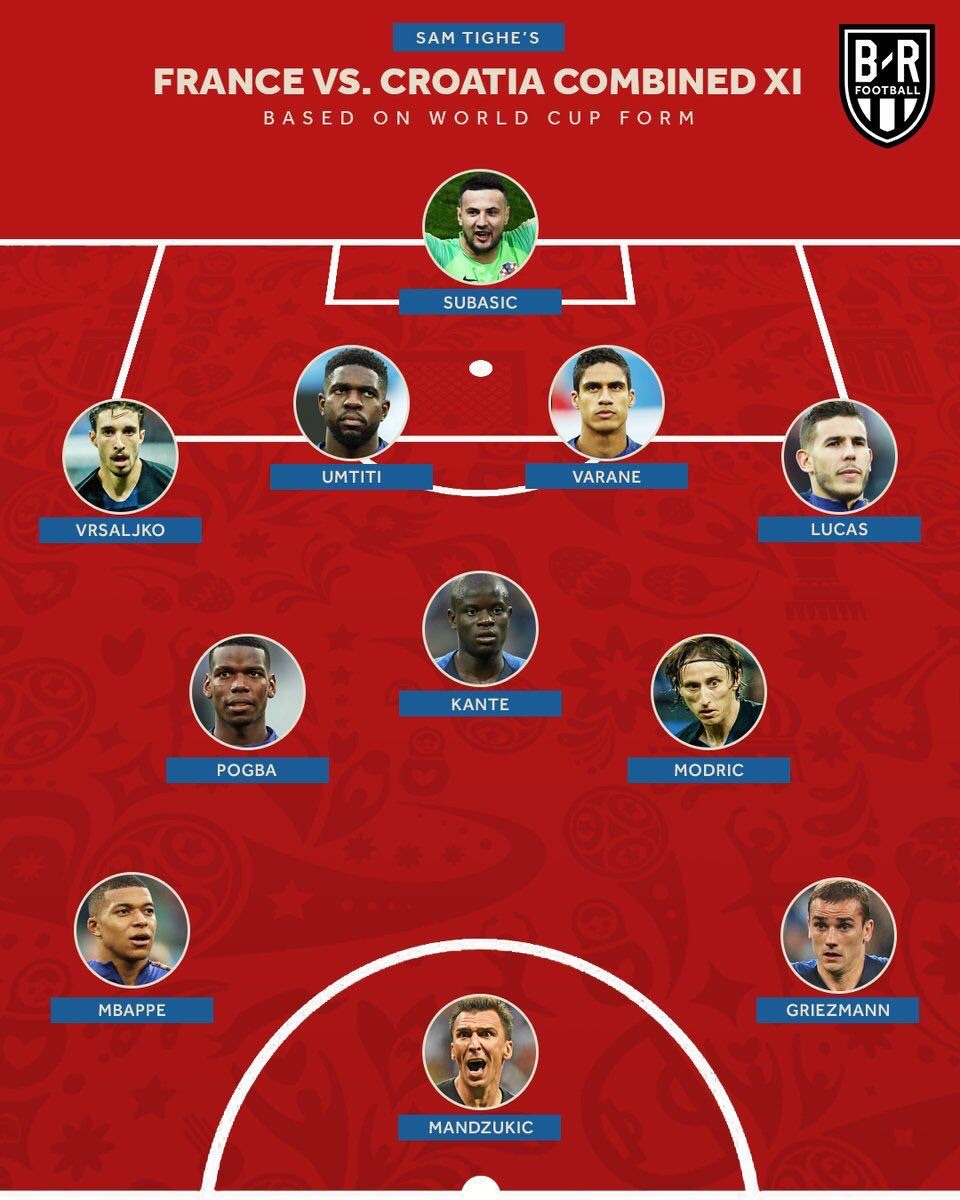 ترکیب منتخب دیدار فینال جام جهانی 2018 روسیه