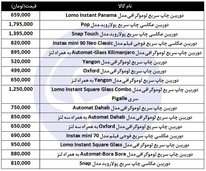 پرفروش&zwnj;ترین دوربین&zwnj;های چاپ سریع در بازار کدامند؟