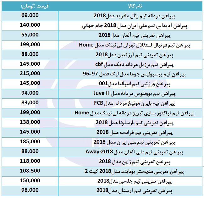 هزینه خرید پیراهن تیم ملی چقدر است؟