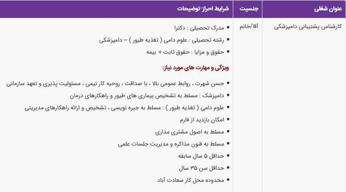 استخدام کارشناس پشتیبانی دامپزشکی در یک شرکت معتبر در تهران