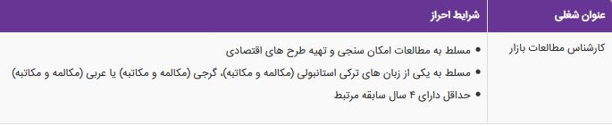 استخدام کارشناس مطالعات بازار در یک شرکت معتبر در تهران