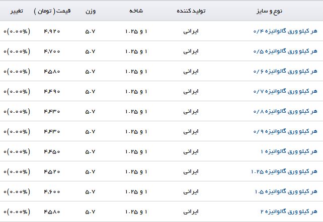 لیست قیمت ورق گالوانیزه در بازار