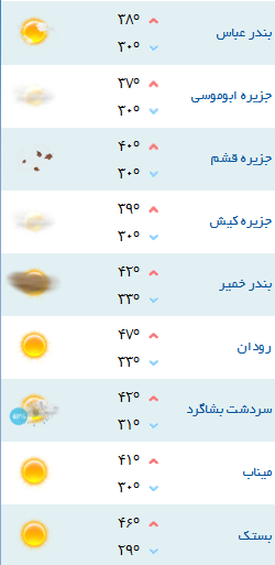 کمینه و بیشینه دمای هوای هرمزگان ۱۶ تیر۹۷