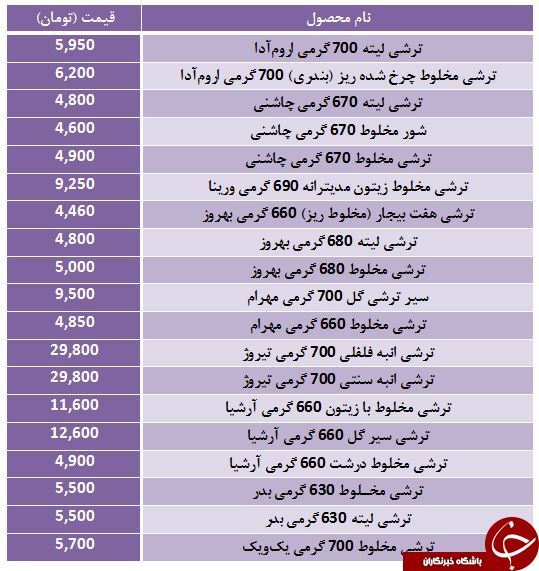 قیمت انواع شور و ترشی+جدول