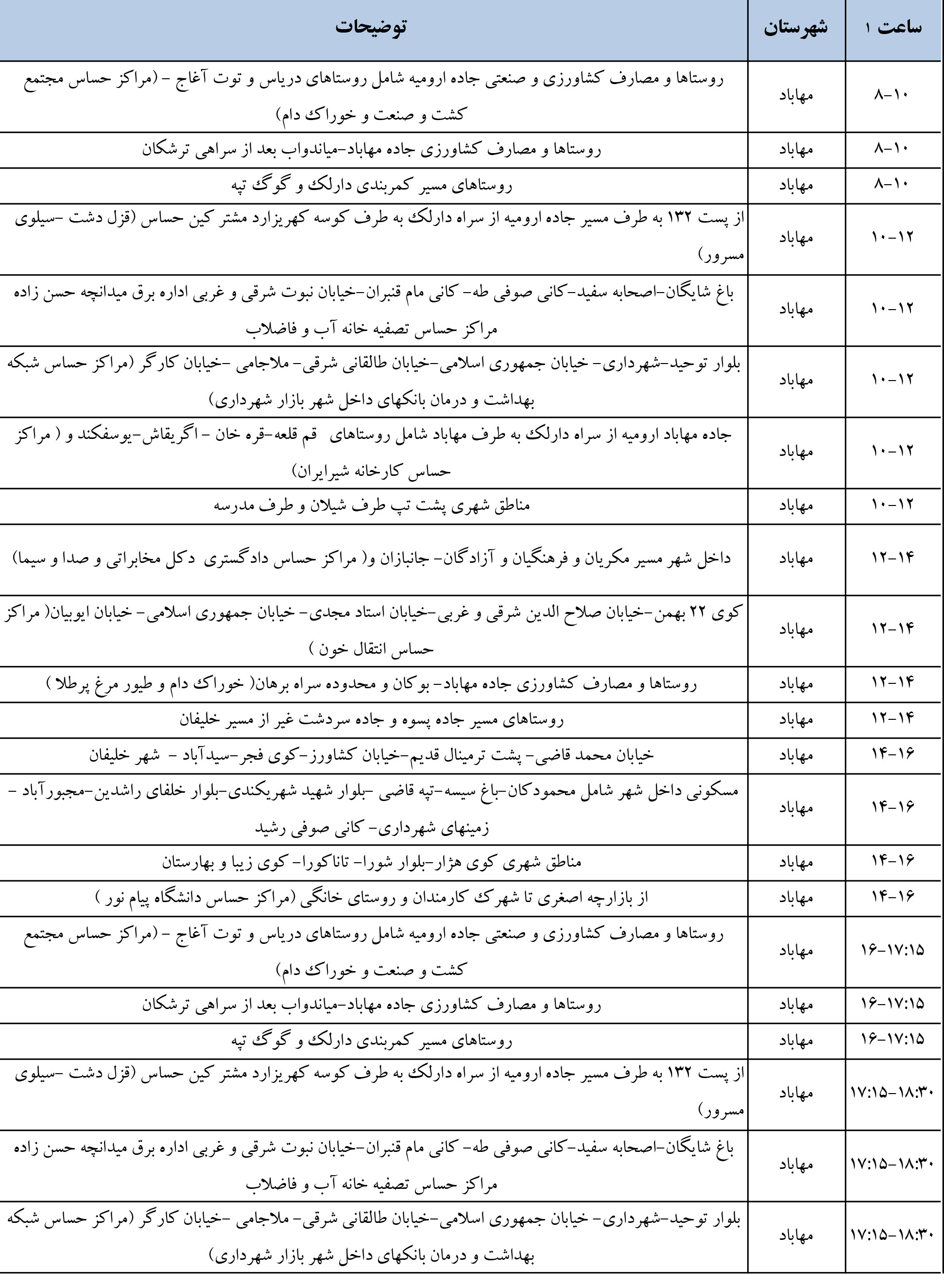 برنامه زمانبندی خاموشی برق یکشنبه 24 تیرماه