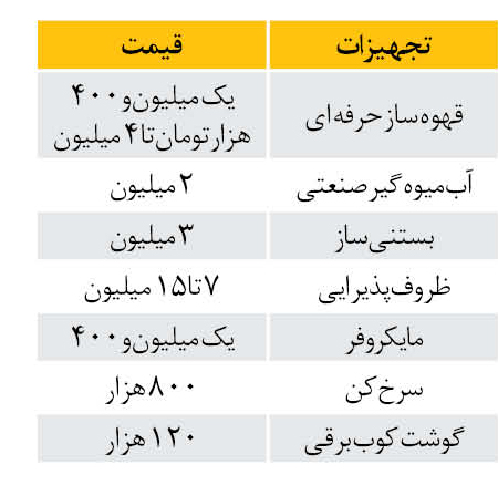 چند و، چون یک کسب و کار لوکس جوانان! / راه ندازی کافی شاپ چقدر آب میخورد؟