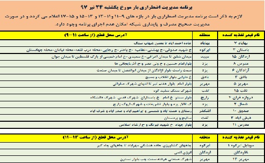 درخشش کمانداران پسر و دختر یزدی در مسابقات کشوری