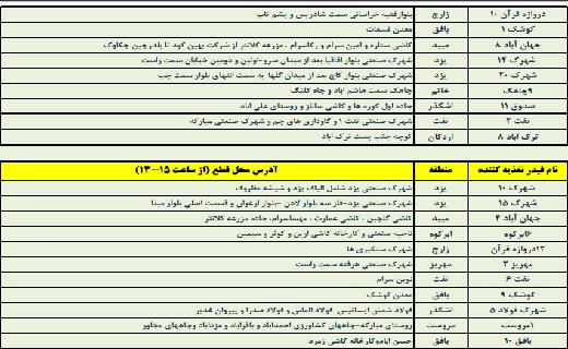 درخشش کمانداران پسر و دختر یزدی در مسابقات کشوری