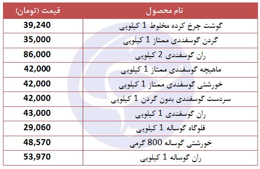قیمت انواع گوشت قرمز بسته بندی در بازار