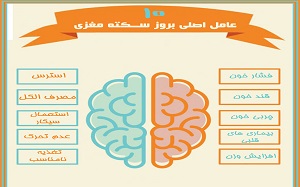 با عامل اصلی بروز سکته مغزی آشنا شوید+اینفوگرافی با عامل اصلی بروز سکته مغزی آشنا شوید+اینفوگرافی