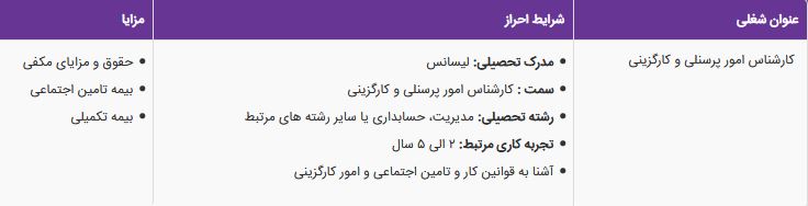 استخدام کارشناس امور پرسنلی و کارگزینی در همدان
