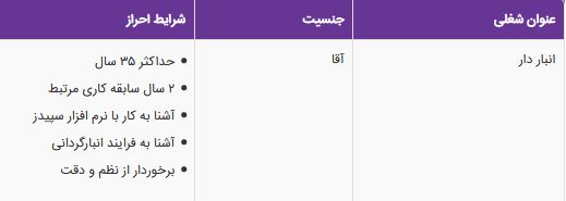 استخدام انبار دار آقا در مجموعه چلوکباب رفتاری در تهران