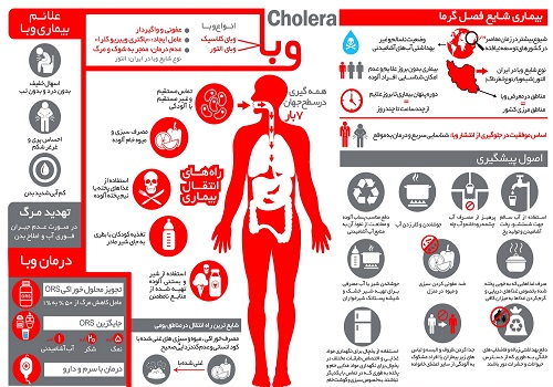 علائم و راه های پیشگیری از بیماری وبا + اینفوگرافیک
