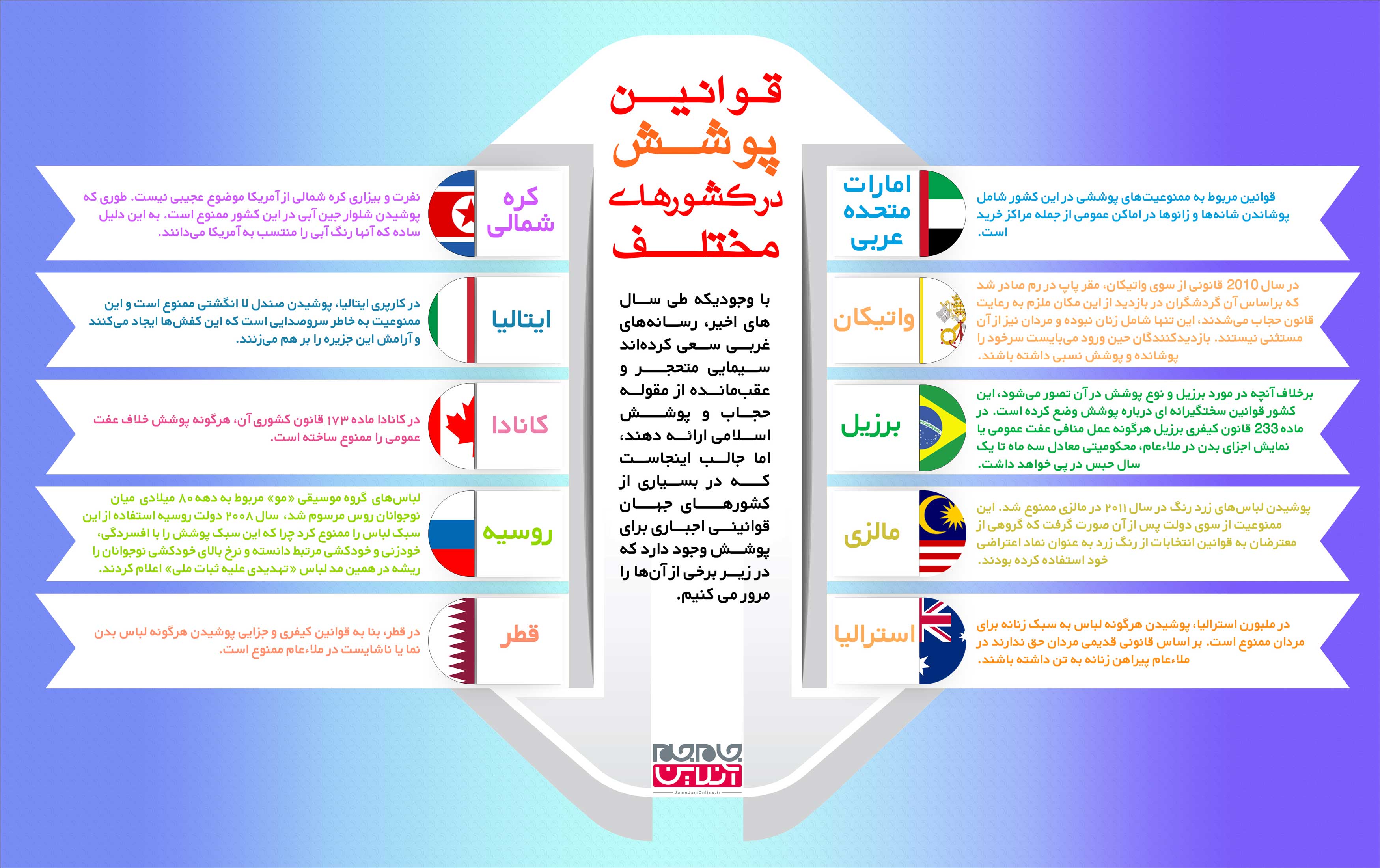قوانین پوشش در کشورهای مختلف+اینفوگرافیک