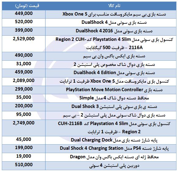 قیمت انواع لوازم جانبی کنسول بازی + جدول
