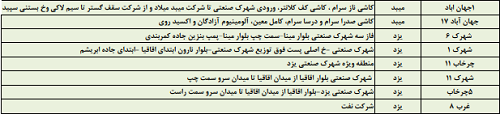 زمانبندی قطعی برق در استان یزد+لیست