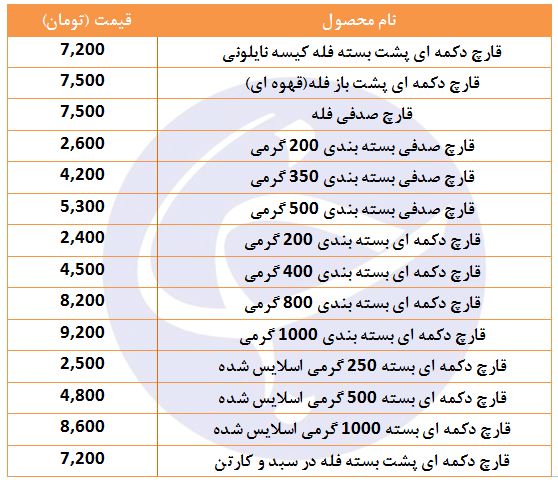 افزایش قیمت قارچ در میادین میوه و تره بار