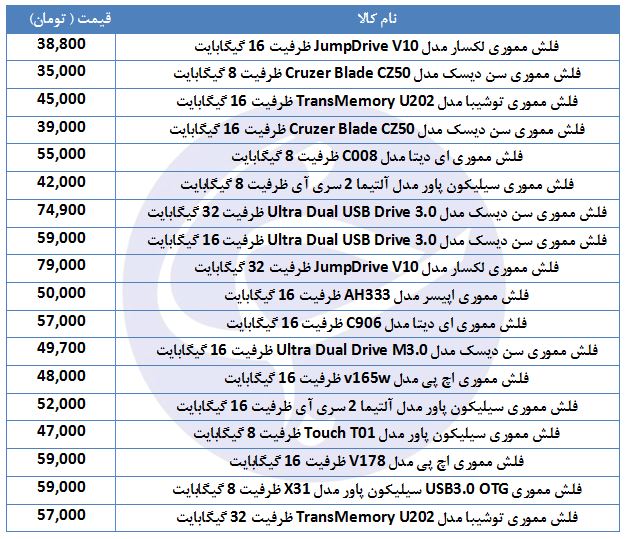 لیست پرفروش&zwnj;ترین فلش مموری&zwnj;های موجود در بازار