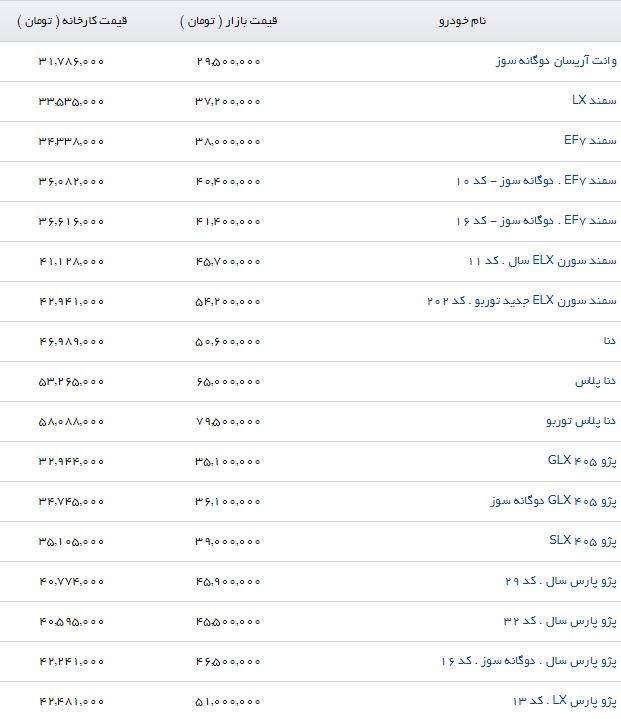 جدیدترین قیمت محصولات ایران خودرو در بازار (۲۵/تیر/۹۷)