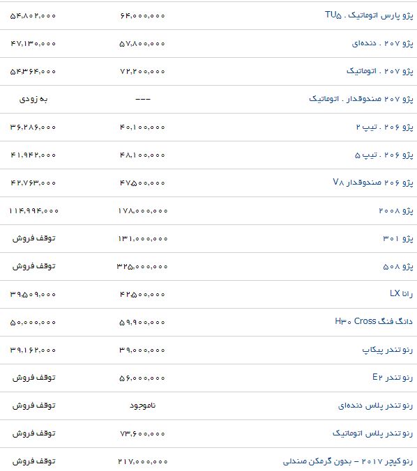 جدیدترین قیمت محصولات ایران خودرو در بازار (۲۵/تیر/۹۷)