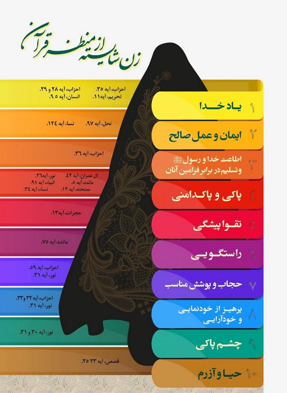ویژگی زنان شایسته از منظر قرآن+اینفوگرافی
