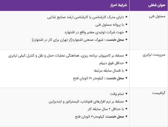 استخدام مسئول فنی،سرپرست ترابری،گرافیست در یک شرکت معتبر