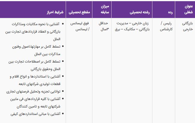 استخدام رئیس و کارشناسی بازرگانی در هلدینگ تولید لوازم خانگی