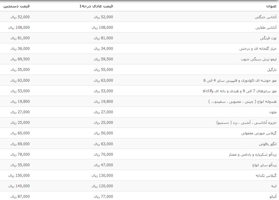 جدول قیمت انواع میوه در میدان تره بار + جدول