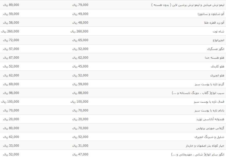 جدول قیمت انواع میوه در میدان تره بار + جدول