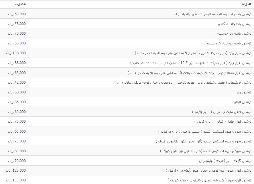 نرخ مصوب انواع شور و ترشی در بازار