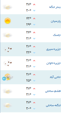 کمینه و بیشینه دمای هوای هرمزگان ۲۶ تیر۹۷