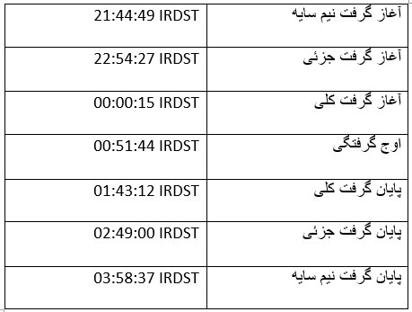 شمارش معکوس برای طولانی&zwnj;ترین ماه گرفتگی قرن ۲۱+ تصاویر