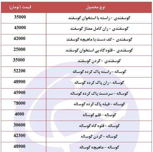انواع گوشت گرم گوساله و گوسفندی + قیمت