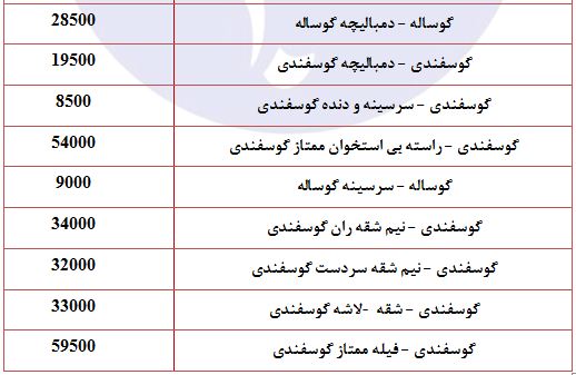 انواع گوشت گرم گوساله و گوسفندی + قیمت