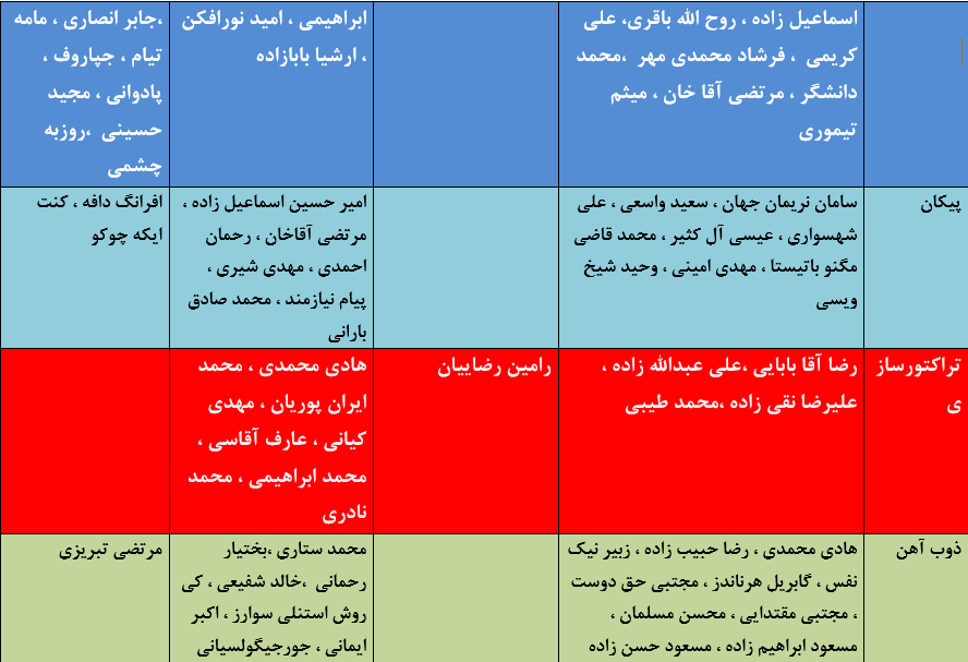 کار نشود//جدول آخرین اخبار نقل و انتقالات لیگ برتر