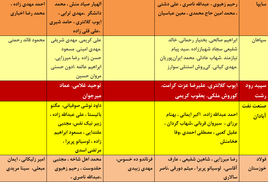 کار نشود//جدول آخرین اخبار نقل و انتقالات لیگ برتر