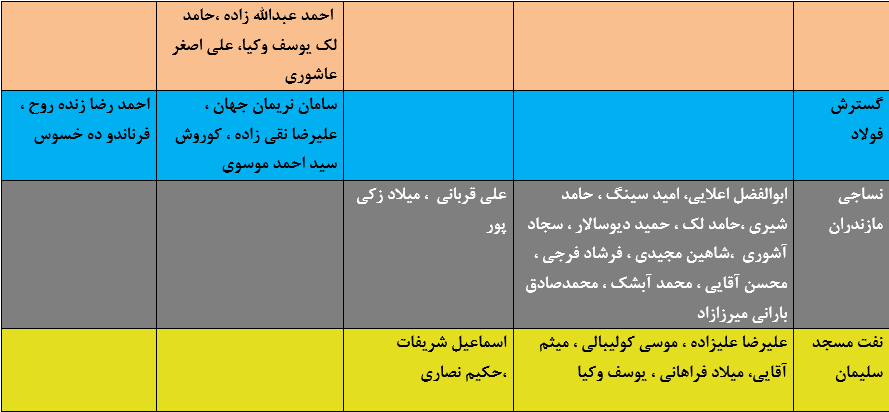 کار نشود//جدول آخرین اخبار نقل و انتقالات لیگ برتر