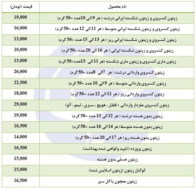 قیمت زیتون شکسته ایرانی در بازار چقدر است؟