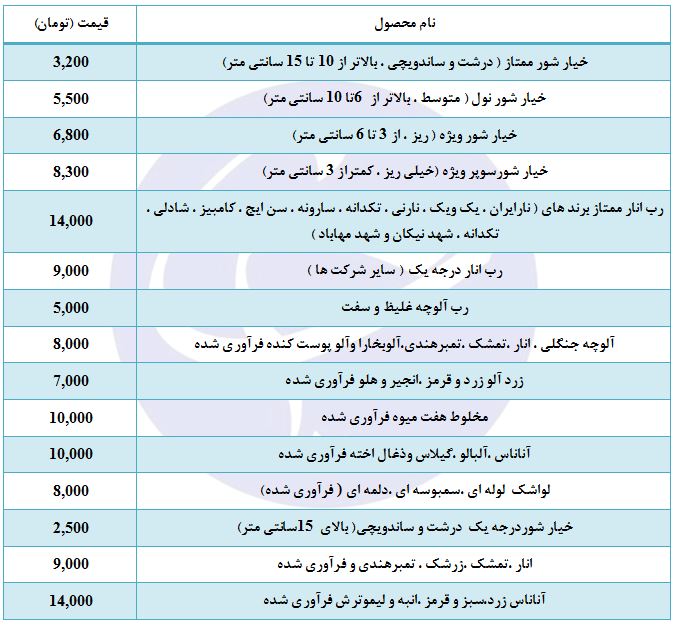 مظنه قیمت خیار شورسوپر در غرفه تره بار + جدول