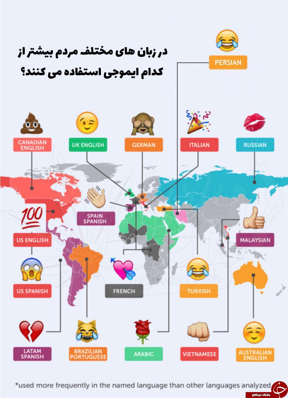 کاربران ایرانی بیشتر از کدام ایموجی استفاده می&zwnj;کنند؟ +اینفوگرافیک