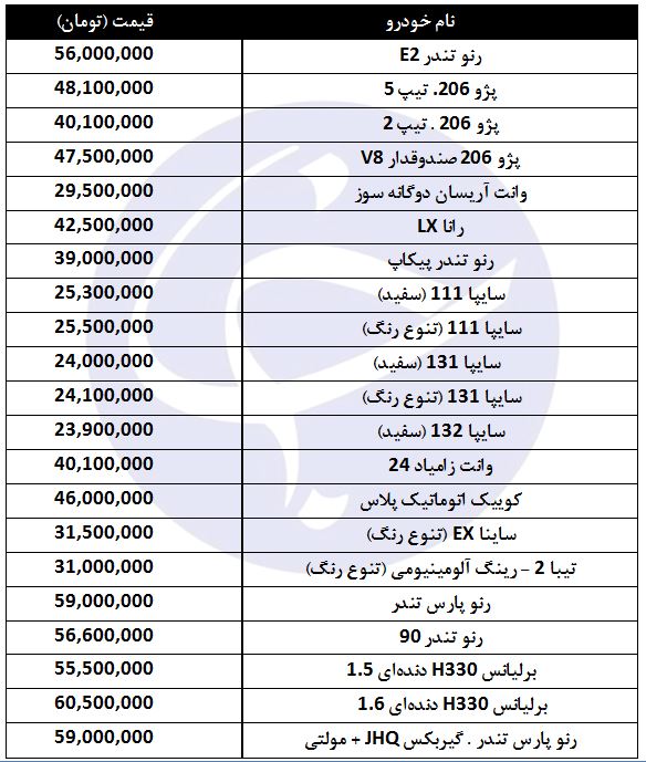 لیست قیمت خودرو&zwnj;های بین ۲۰ تا ۶۰ میلیون تومان + جدول