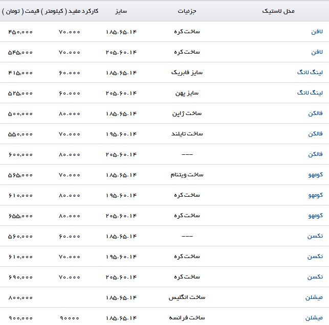 قیمت انواع لاستیک مناسب برای پژو