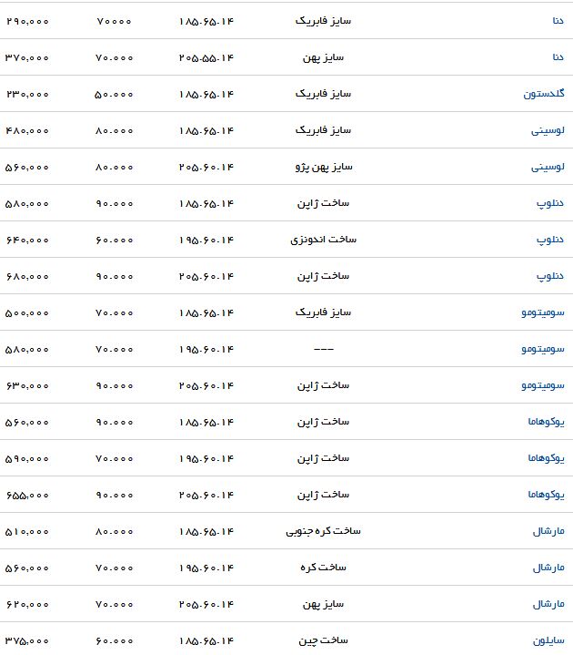 قیمت انواع لاستیک مناسب برای پژو
