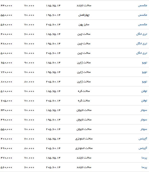 قیمت انواع لاستیک مناسب برای پژو