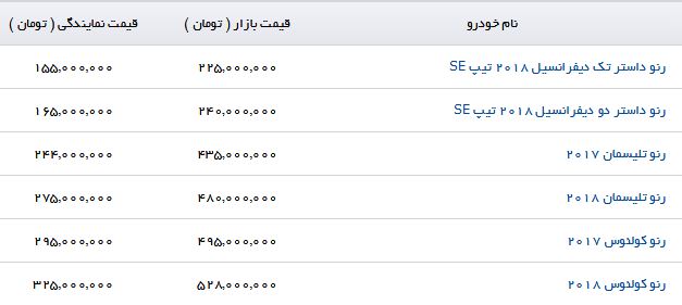 رنو تلیسمان ۲۰۱۷ با چه قیمتی به فروش می&zwnj;رسد؟