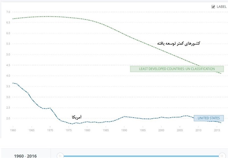 چرا سلبریتیهای غرب، سوسکخور شدهاند؟ چرا سلبریتیهای غرب، سوسکخور شدهاند؟