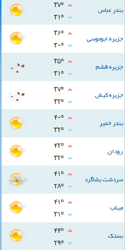 کمینه و بیشینه دمای هوای هرمزگان ۲۷ تیر۹۷