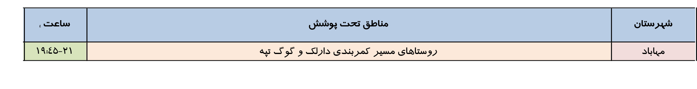 برنامه زمانبندي مدیریت اضطراري قطعی برق چهارشنبه 27 تیرماه در مهاباد