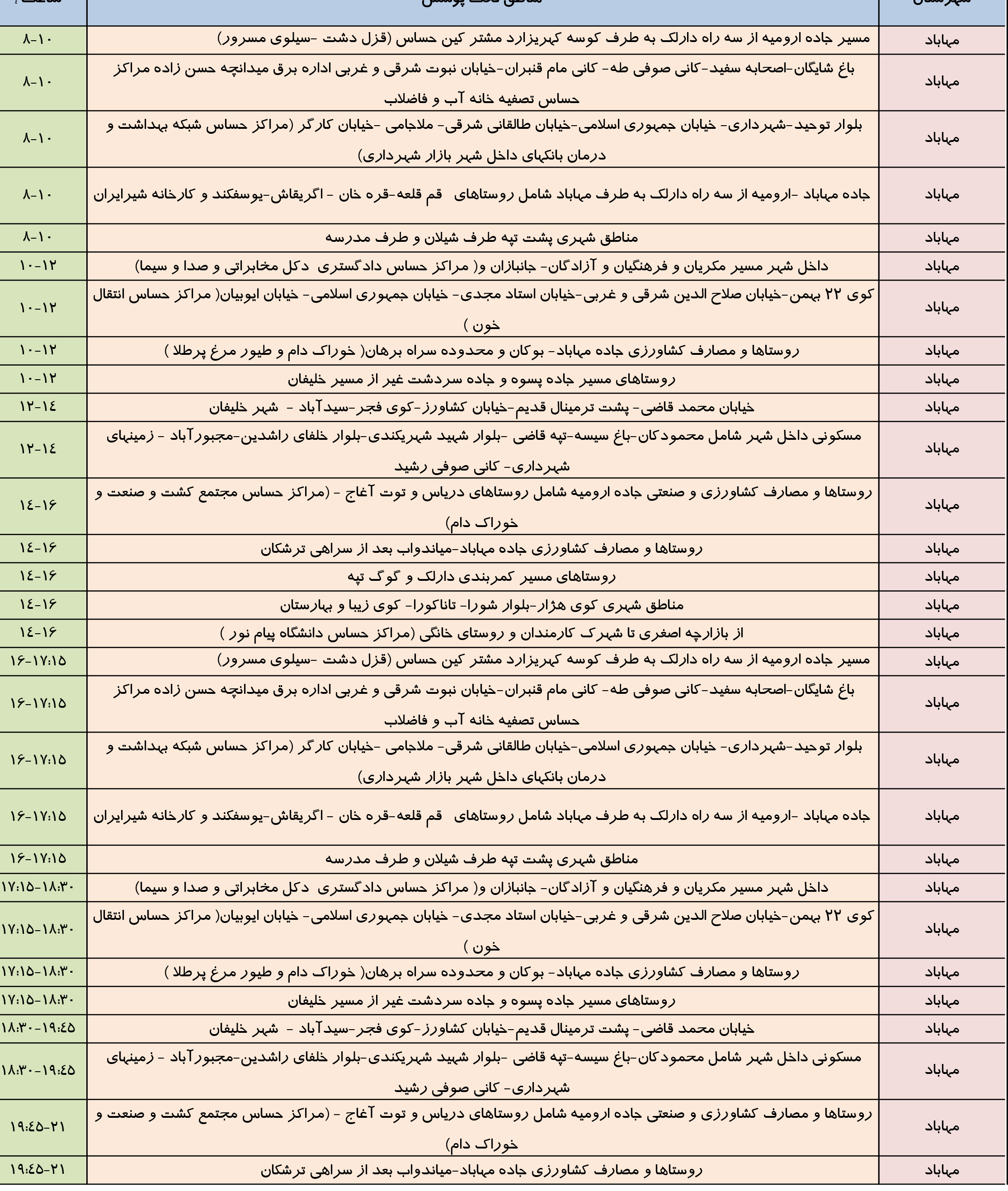 برنامه زمانبندي مدیریت اضطراري قطعی برق چهارشنبه 27 تیرماه در مهاباد