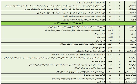 زمانبندی قطعی برق در استان یزد+لیست